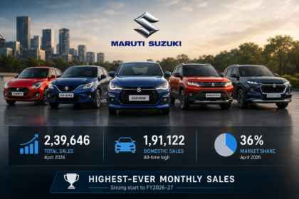Maruti Suzuki April 2026 sales record 2,39,646 units highest ever monthly domestic sales 1,91,122 units 36 per cent market share